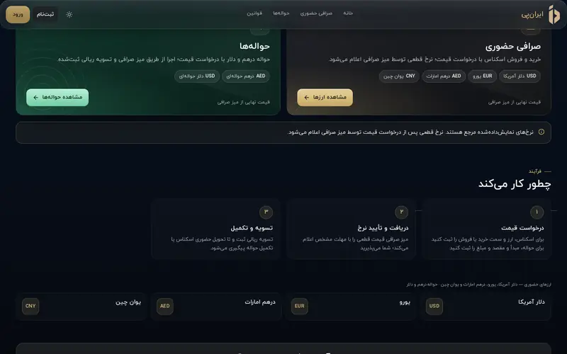 بخش خدمات سامانه‌ی ایران‌پی شامل صرافی حضوری و حواله‌ها